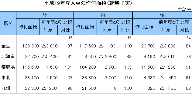 �哤�̍�t�ʐρE�\
