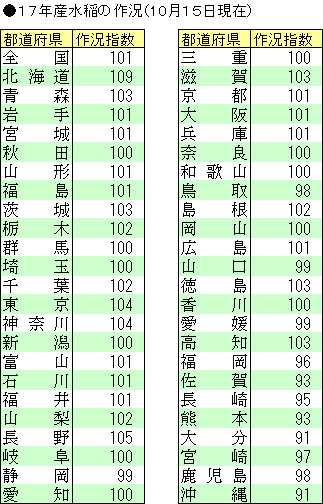 �P�V�N�Y����̍싵�i10���P�T�����݁j