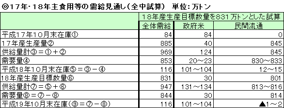 �P�V�N�E�P�W�N��H�p���̎������ʂ��i�S�����Z�j