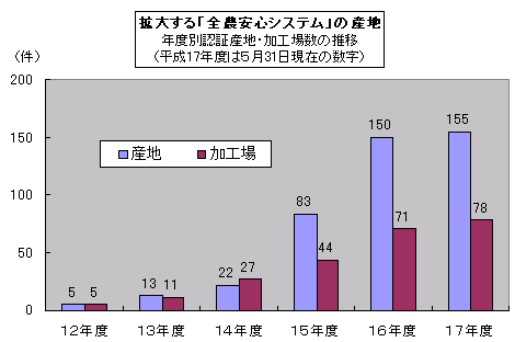 �g�傷��S�_���S�V�X�e���̎Y�n