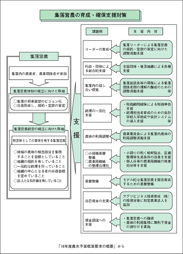 �W���c�Ƃ̈琬�E�m�ێx���΍�