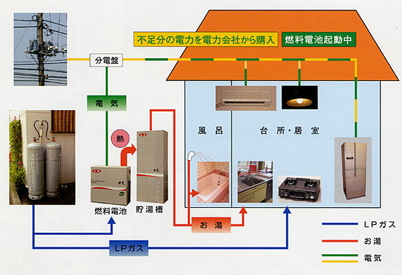 定置式燃料電池イメージ図