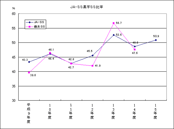 JA-SS����SS�䗦