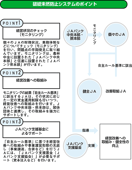�j�]���R�h�~�V�X�e���̃|�C���g