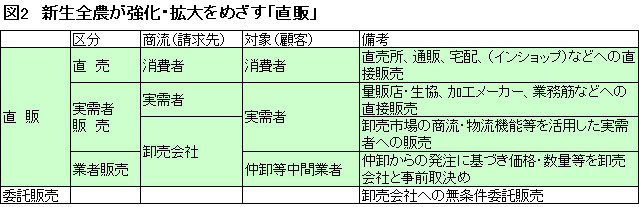 �V���S�_�������E�g����߂����u���́j
