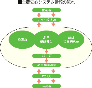 �S�_���S�V�X�e�����̗���