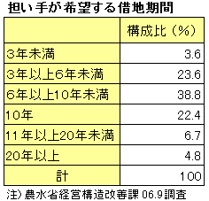 �S���肪��]����ؒn����