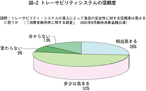 �g���[�T�r���e�B�V�X�e���̐M���x