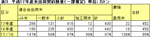 �\�R�@����17�N�Y�ďo�׌_�񐔗ʁi�ꕔ����j