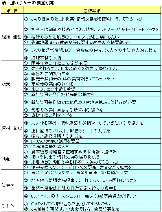 �S���肩��̗v�]