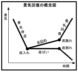 �i�C�񕜂̊T�O�}