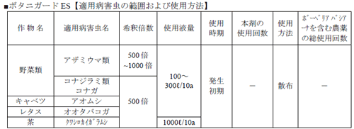 ボタニガードESの使用方法
