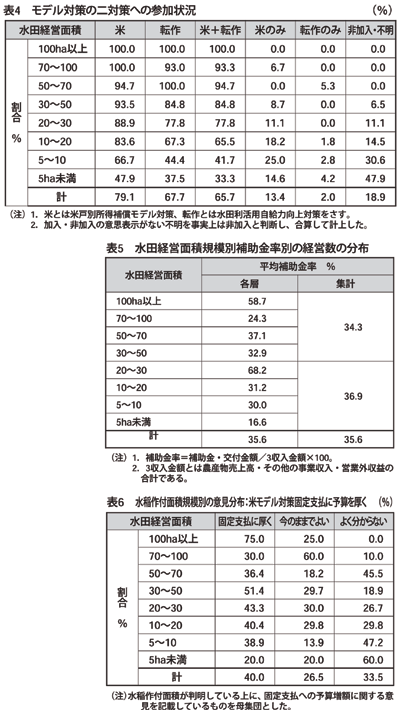 「2011年度大規模農家・農業法人の経営状況とJAグループに対する意識調査報告」まとまる