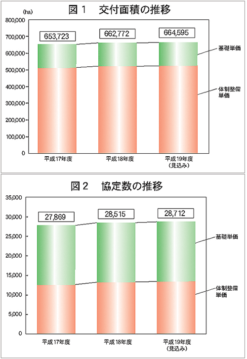 図１・２