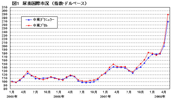 図1