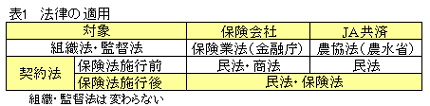 法律の適用