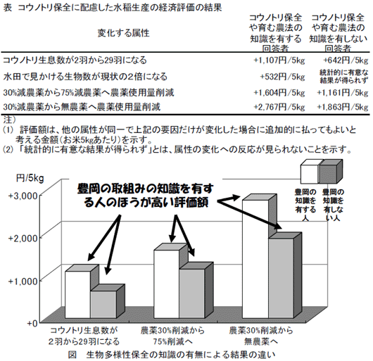 農林水産政策研究所の研究結果