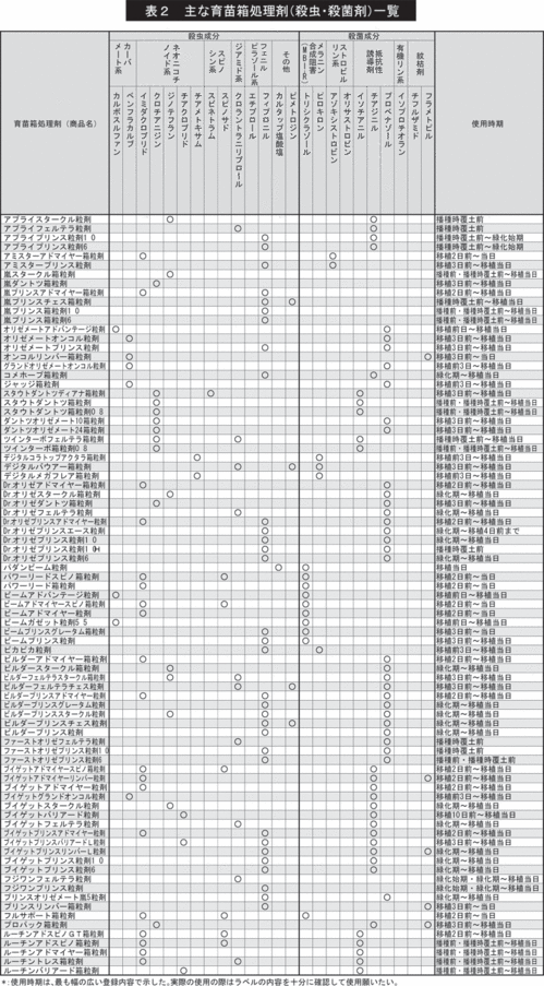 主な育苗箱処理剤