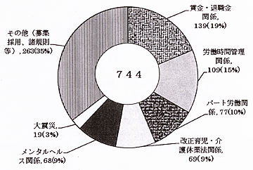 JA総研への年間相談数