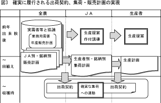 ＪＡ全農米穀部特集　22年産米基本方針　図３