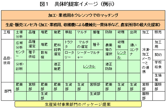 提案イメージ