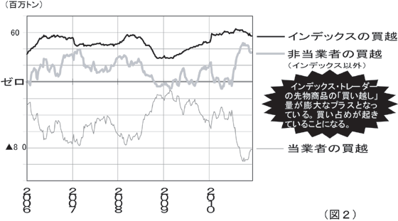 インデックス・トレーダー