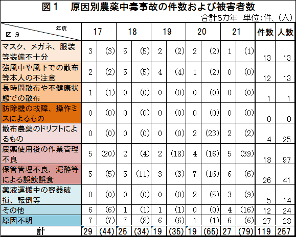 「平成23年度農薬危害防止運動」がスタート
