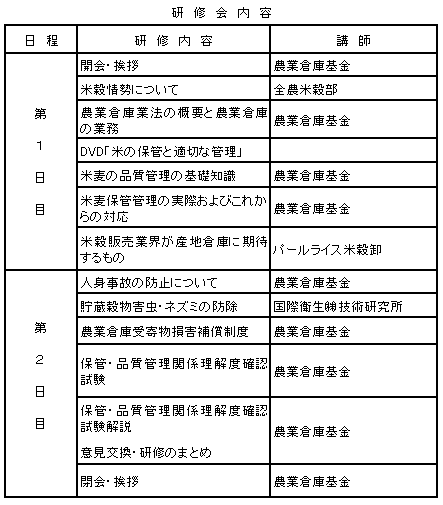 研修内容